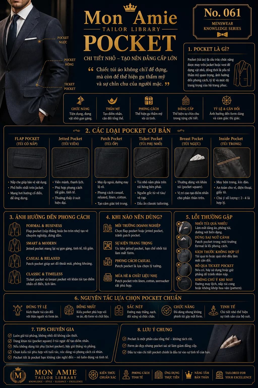 Mon Amie Tailor Library poster No. 61 on Pockets: suit pocket types, their effect on style, and the principles behind choosing them