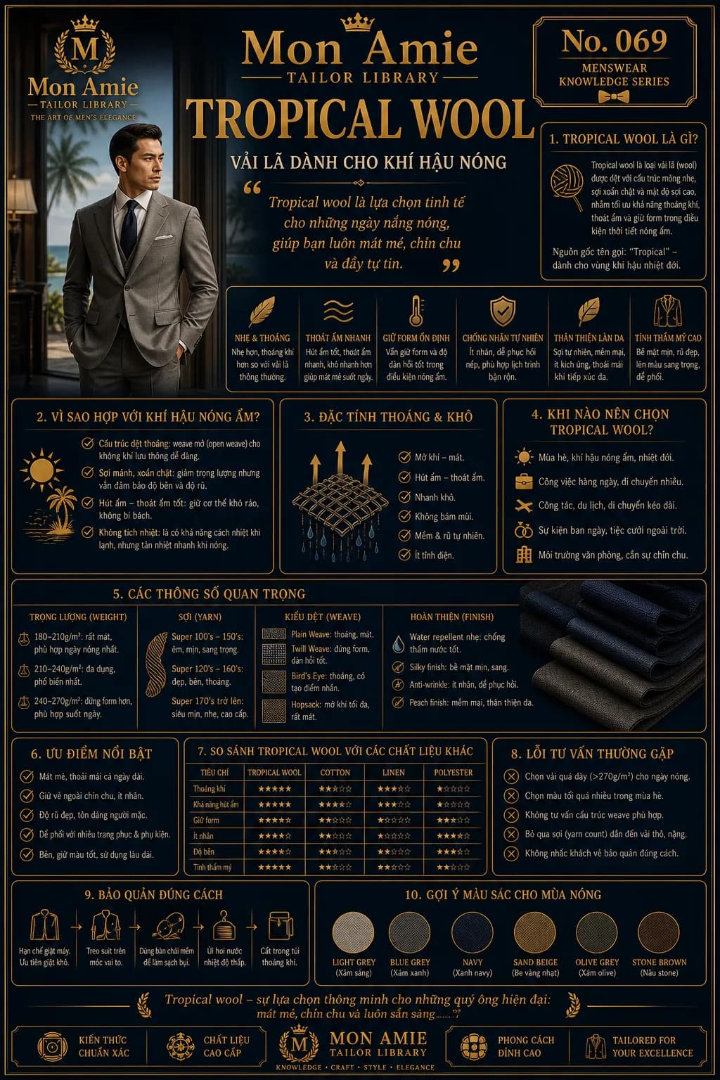 Mon Amie Tailor Library poster No. 69 on Tropical Wool: characteristics, specifications, material comparison and colour suggestions for the hot season