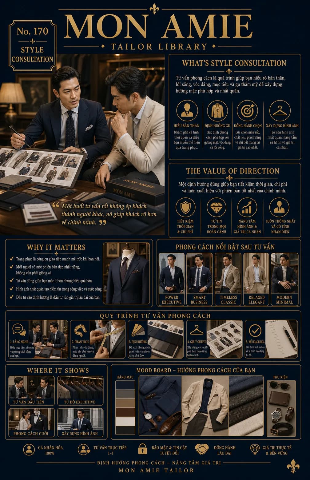 Poster Tailor Library số 170 của Mon Amie về Style Consultation: buổi tư vấn phong cách 1-1 với mood board và quy trình 5 bước