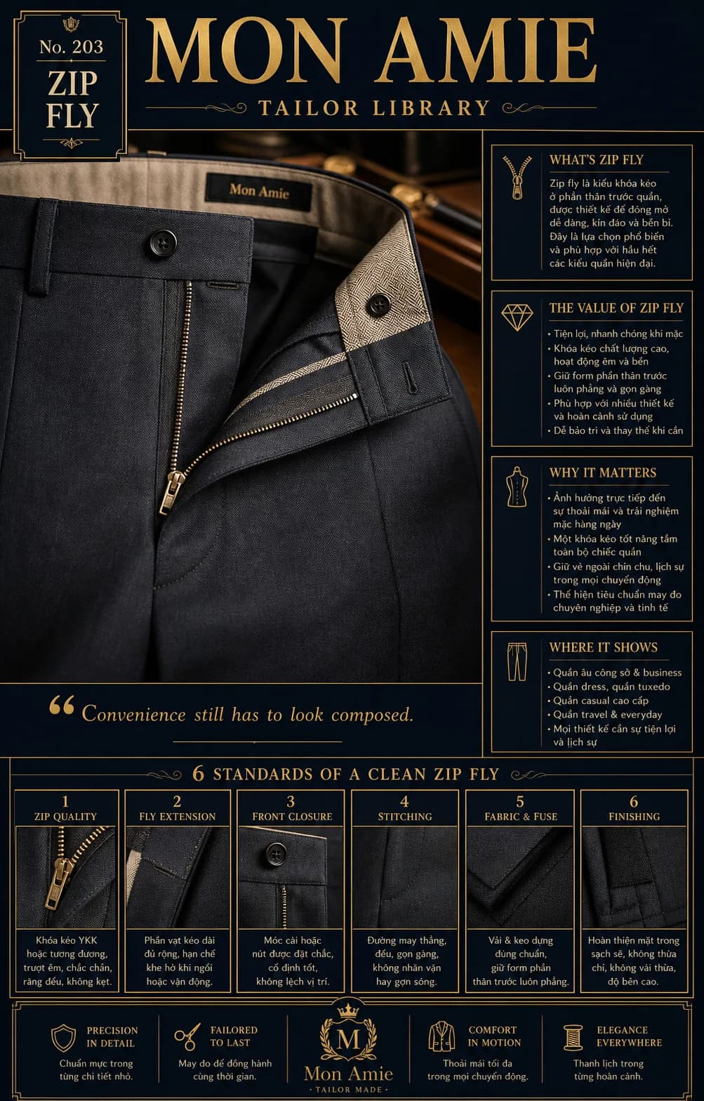 Poster Tailor Library số 203 của Mon Amie về Zip Fly: cận cảnh khóa kéo đồng trên quần âu navy đang mở