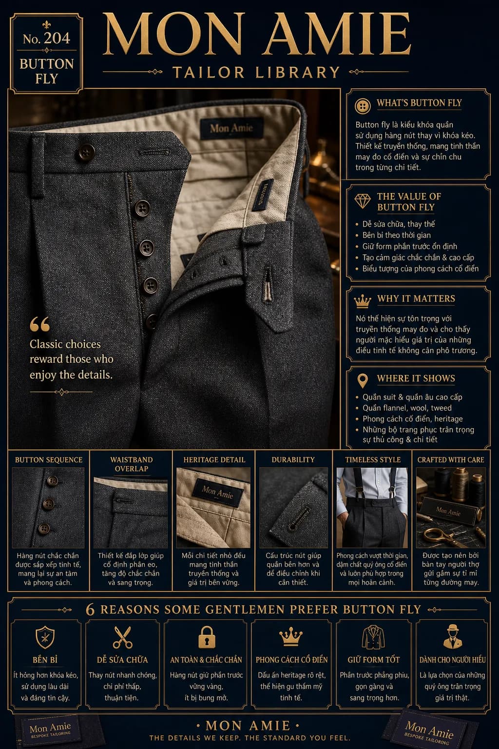 Mon Amie Tailor Library poster No. 204 on the Button Fly: horn buttons on the fly of charcoal flannel trousers