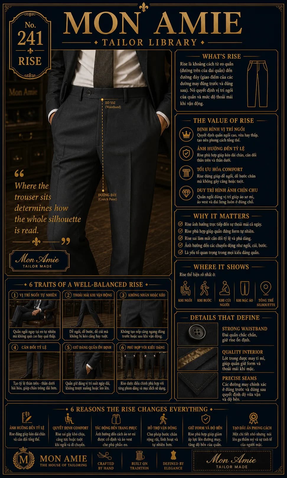 Poster Tailor Library số 241 của Mon Amie về rise: khoảng cách từ eo quần đến đường đáy và 6 dấu hiệu của rise cân bằng