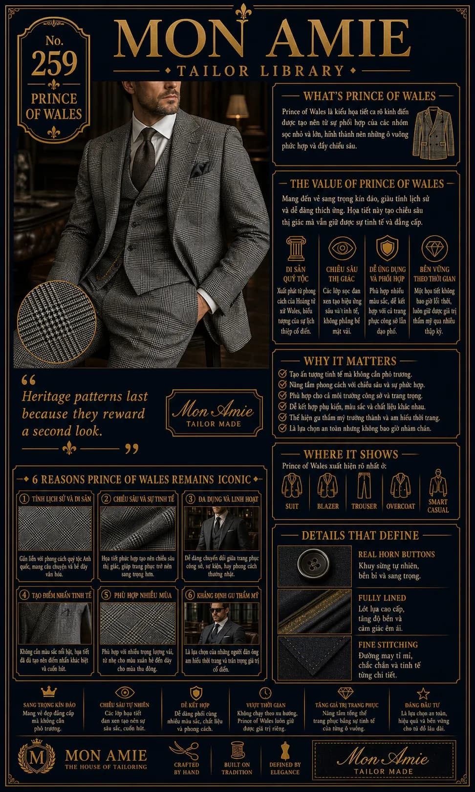 Poster Tailor Library số 259 của Mon Amie về Prince of Wales: suit ba mảnh ca rô xám phức hợp cùng sáu lý do họa tiết này thành biểu tượng