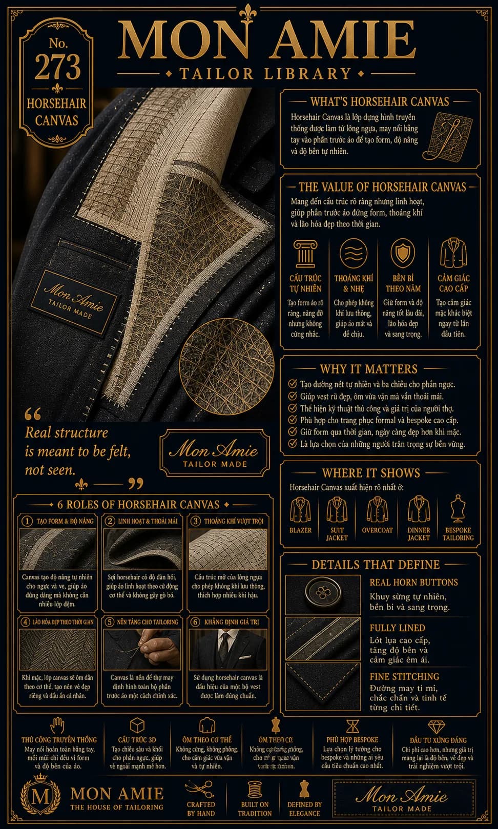 Poster Tailor Library số 273 của Mon Amie về horsehair canvas: cận cảnh lớp dựng lông ngựa lộ dưới ve áo vest cùng sáu vai trò của lớp dựng
