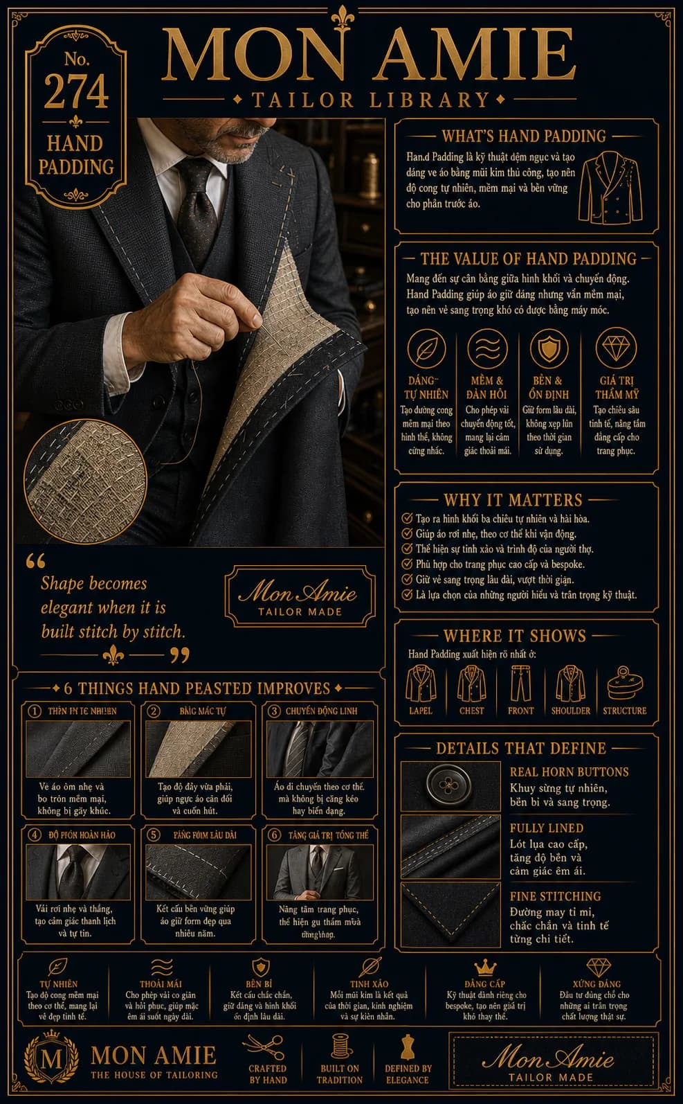 Poster Tailor Library số 274 của Mon Amie về hand padding: nghệ nhân khâu đệm tay lớp canvas dưới ve áo vest cùng giá trị của kỹ thuật thủ công