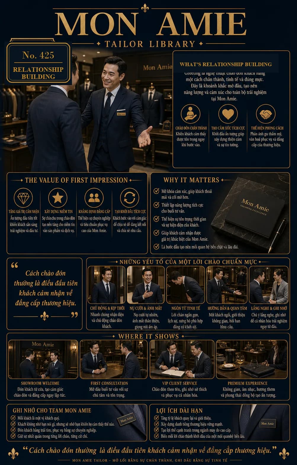 Mon Amie Tailor Library poster No. 425 on Relationship Building: a consultant welcoming a client into the suit showroom