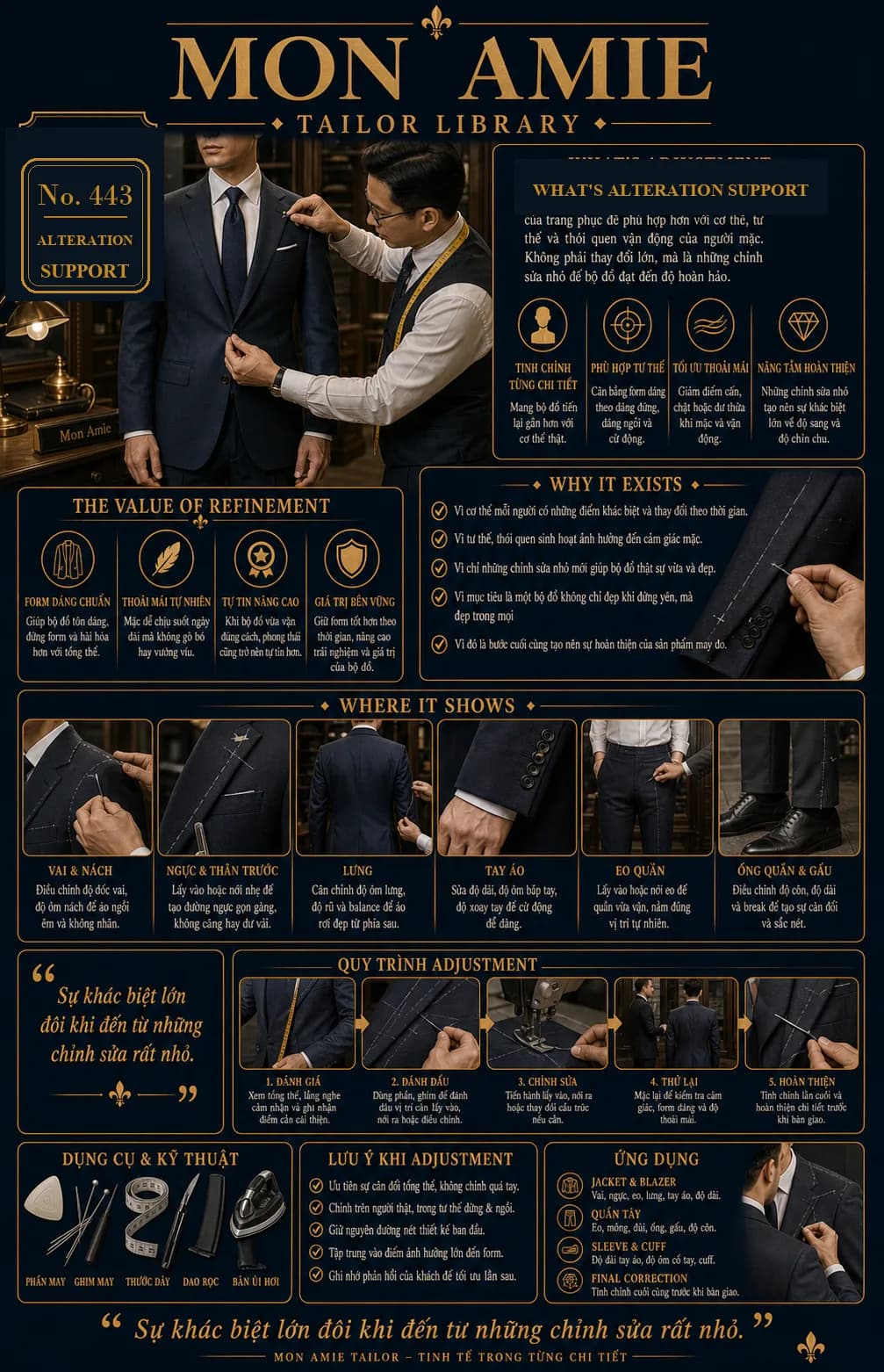 Mon Amie Tailor Library poster No. 443 on alteration support: a tailor pinning the shoulder of a navy suit jacket on a client