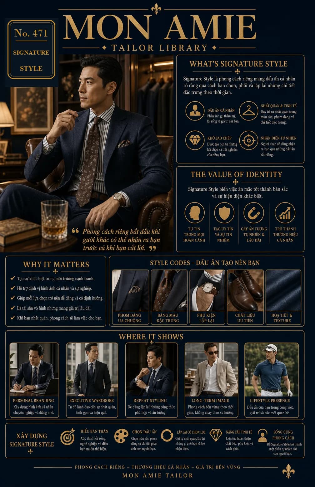 Poster Tailor Library số 471 của Mon Amie về signature style: quý ông mặc suit navy và các style codes tạo dấu ấn cá nhân