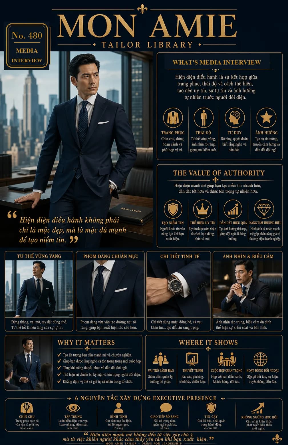 Mon Amie Tailor Library poster No. 480 on media interviews: a man in a navy suit, with the four pillars of executive presence and six presence principles