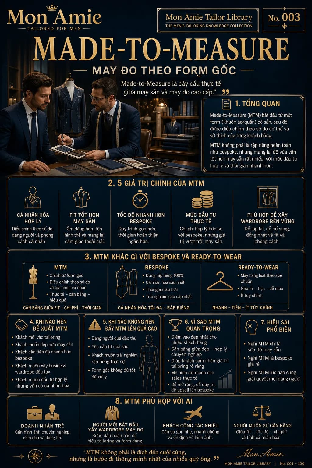 Mon Amie Tailor Library poster No. 3 on made-to-measure: overview, five main values, and comparison with bespoke and ready-to-wear
