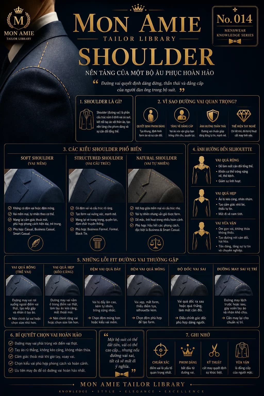 Mon Amie Tailor Library poster No. 14 on the shoulder: shoulder styles, their effect on silhouette and common fit faults