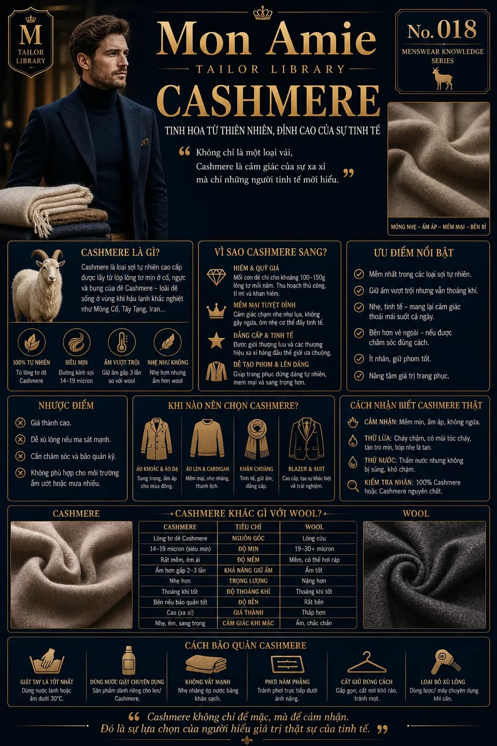 Mon Amie Tailor Library poster No. 18 on Cashmere: origin, strengths and drawbacks, comparison with wool, and how to care for it