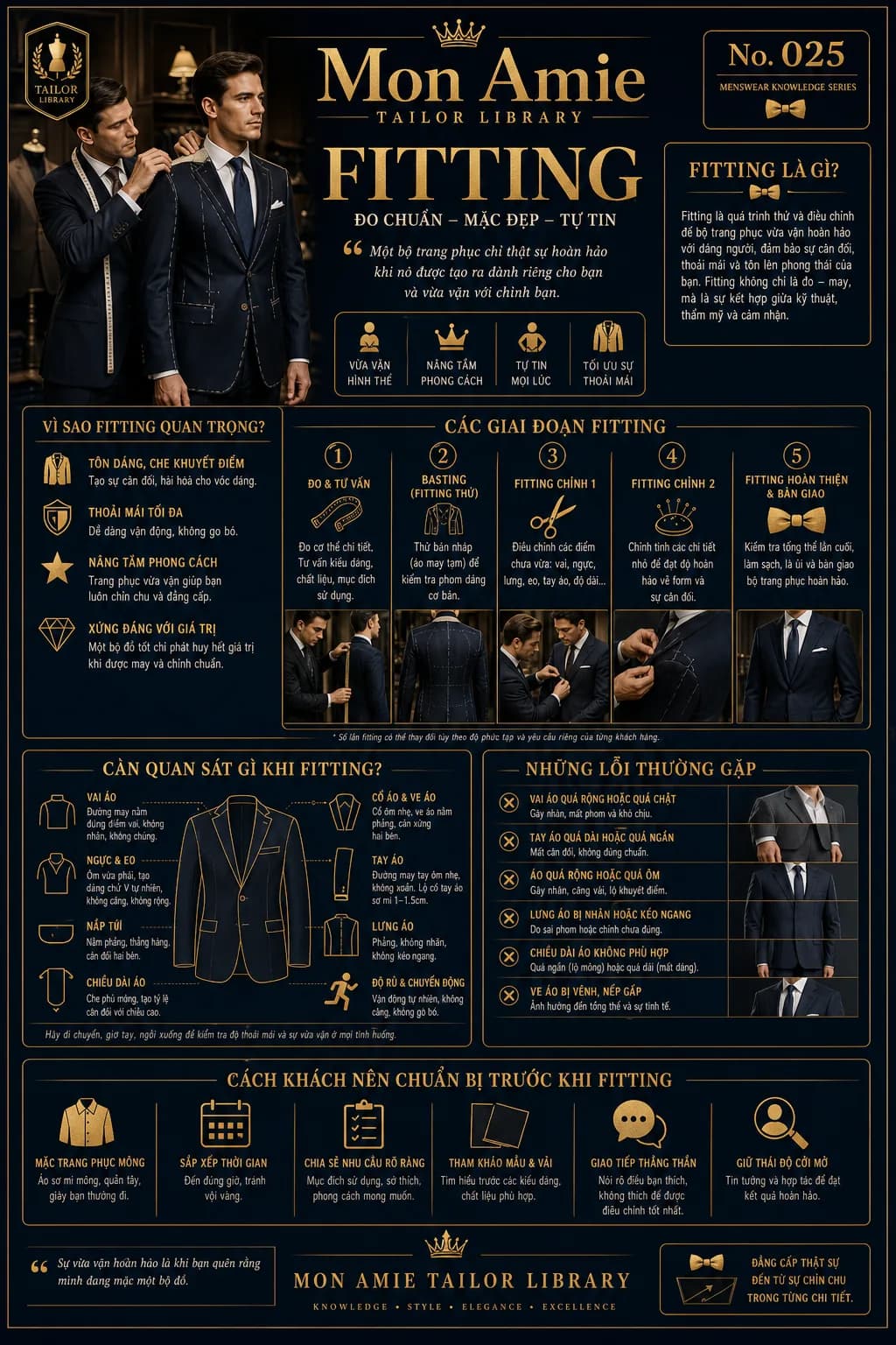 Mon Amie Tailor Library poster No. 25 on the fitting: definition, the five fitting stages, what to look for and common suit fitting faults