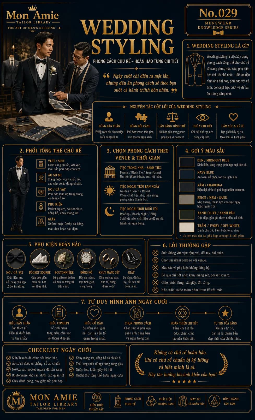 Mon Amie Tailor Library poster No. 29 on Wedding Styling: principles of coordinating garments, colour and accessories for the groom