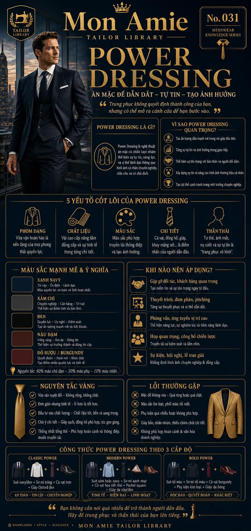Mon Amie Tailor Library poster No. 31 on power dressing: the five core pillars, colours of authority and three levels of outfit formulas