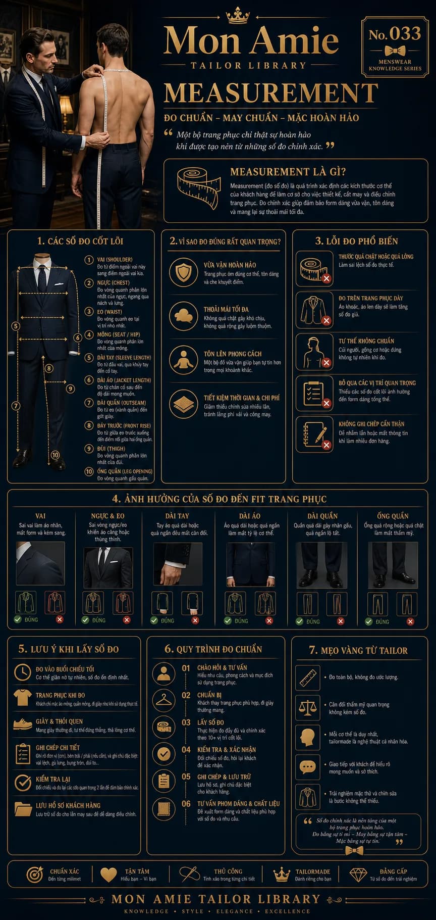 Mon Amie Tailor Library poster No. 33 on measurement: the ten core suit measurements, common measuring errors and the correct measuring process