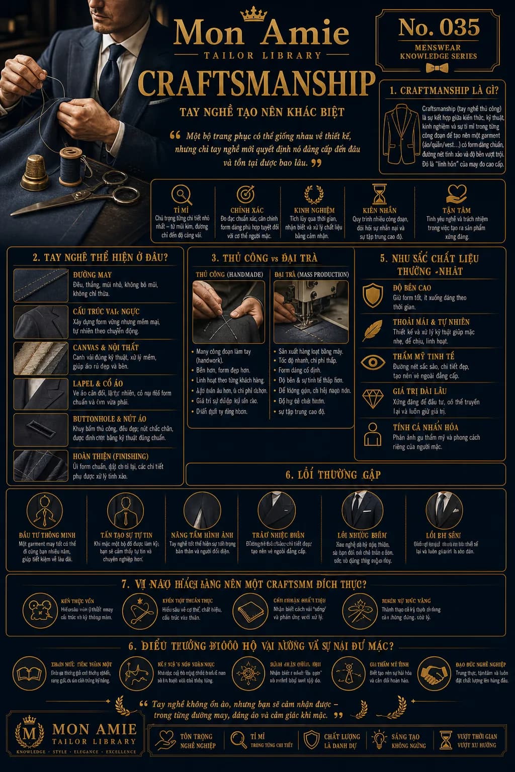 Mon Amie Tailor Library poster No. 35 on craftsmanship: what handwork means, where it shows on a garment, and handmade against mass production