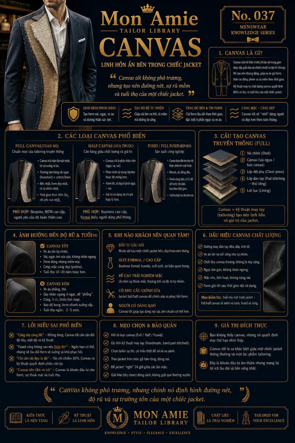 Mon Amie Tailor Library poster No. 37 on Canvas: its construction, the types of canvas and how to recognise quality canvas in a jacket