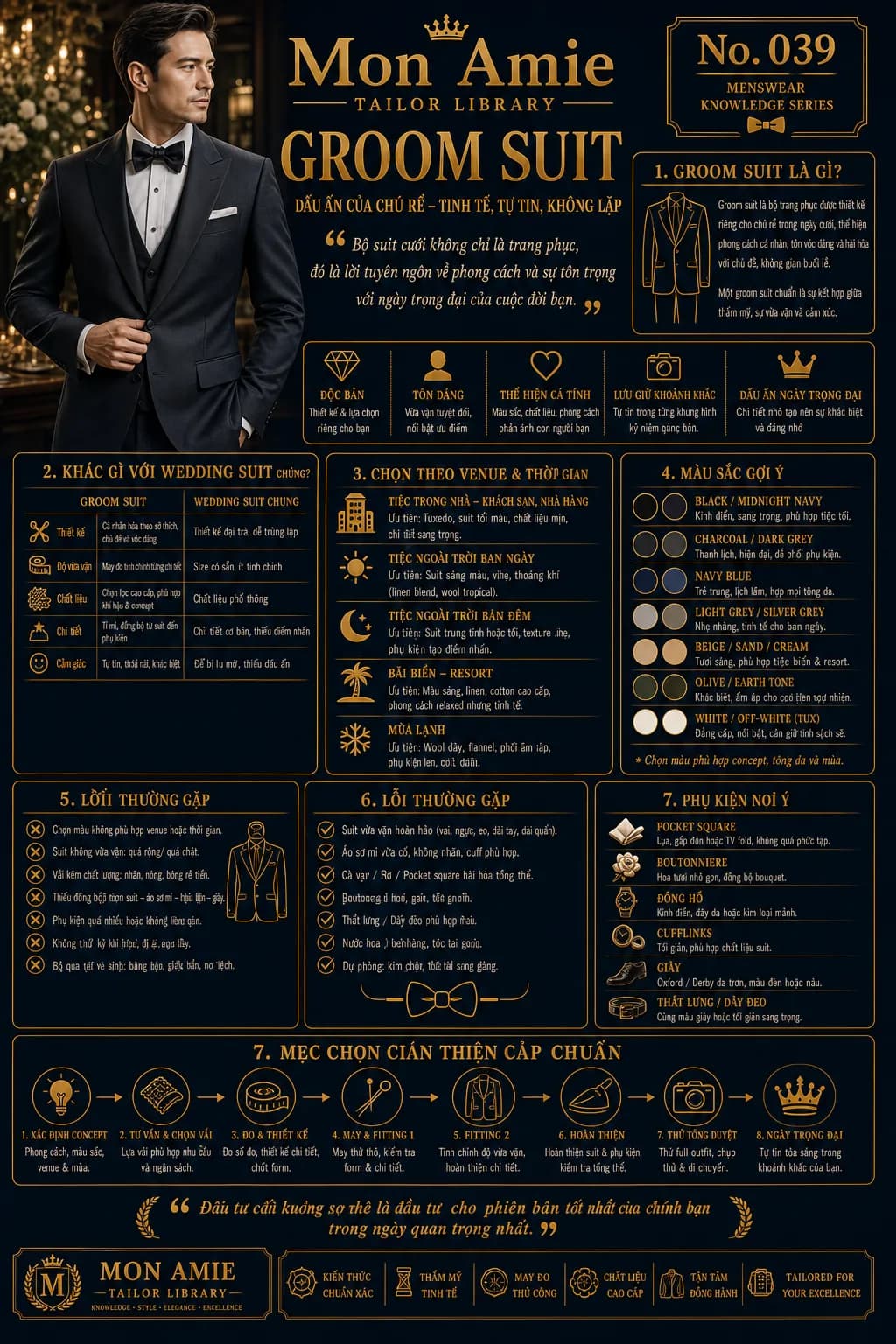 Mon Amie Tailor Library poster No. 39 on the Groom Suit: its definition, choosing by venue, suggested colours and the 8-step process for completing a groom's wedding suit
