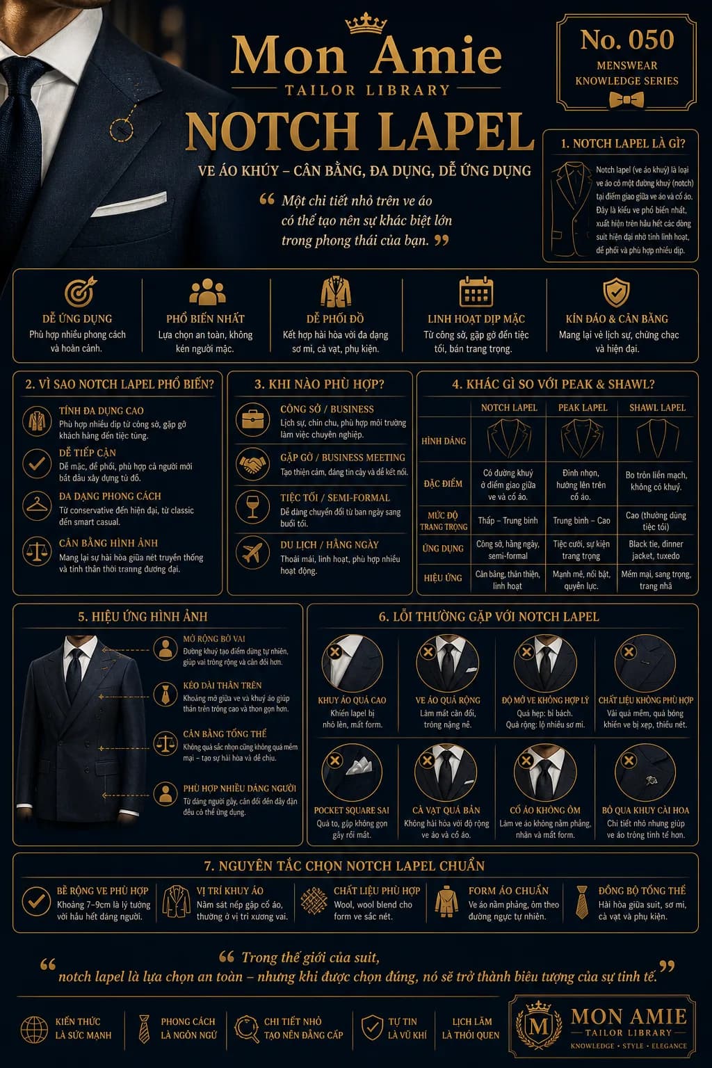 Mon Amie Tailor Library poster No. 50 on the notch lapel: definition, comparison with peak and shawl lapels, common mistakes and the rules for choosing a lapel