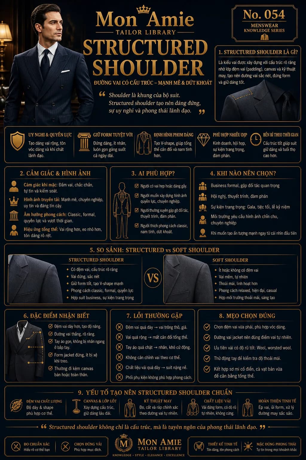 Mon Amie Tailor Library poster No. 54 on the structured shoulder: definition, comparison with the soft shoulder and tips for choosing a built-up shoulder line