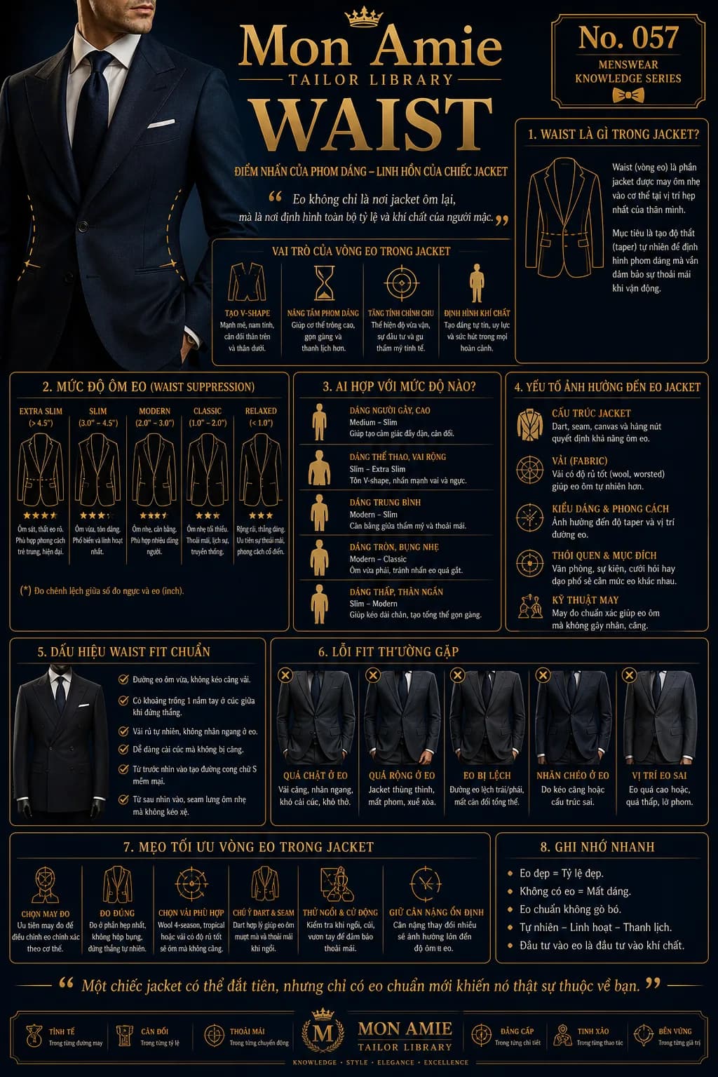Mon Amie Tailor Library poster No. 57 on the waist: the role of the jacket waist, degrees of suppression, common fit faults and tips for a better waistline