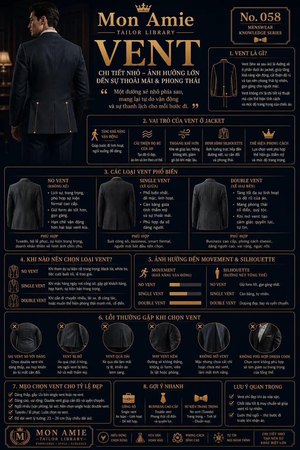Mon Amie Tailor Library poster No. 58 on the vent: types of jacket vent, how to choose for your figure, and common mistakes