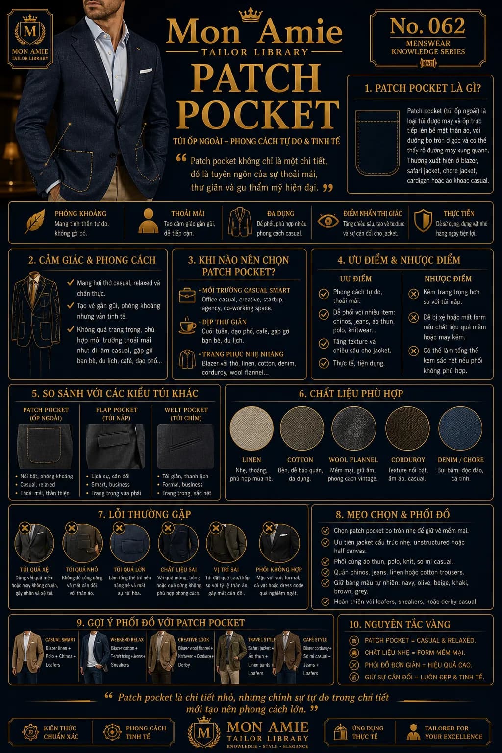 Mon Amie Tailor Library poster No. 62 on the Patch Pocket: definition, comparison with flap and welt pockets, cloths and styling