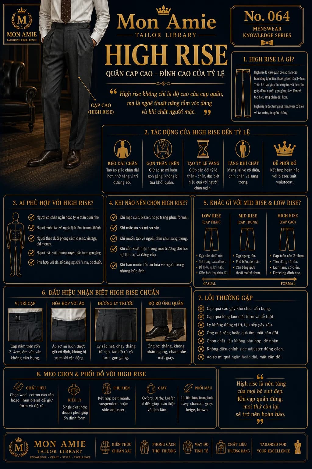 Mon Amie Tailor Library poster No. 64 on High Rise: high-waisted trousers and the art of balancing proportion