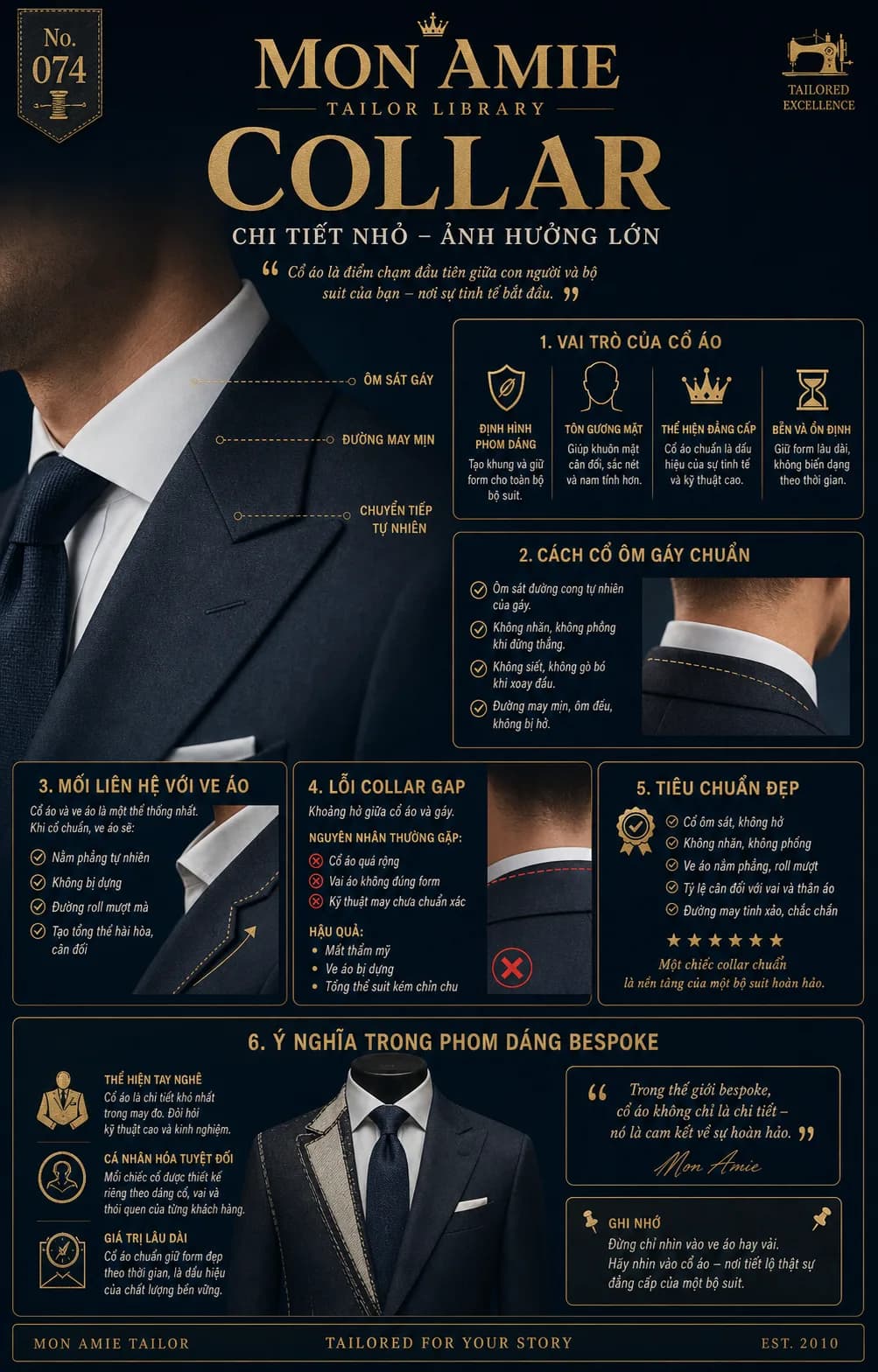 Mon Amie Tailor Library poster No. 74 on the Collar: its role, the correct collar hug, the collar gap fault and its meaning in bespoke fit