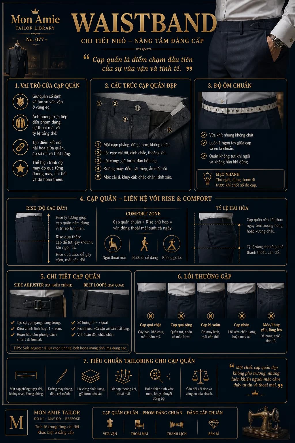 Mon Amie Tailor Library poster No. 77 on the waistband: construction, correct hold, side adjusters, belt loops and tailoring standards