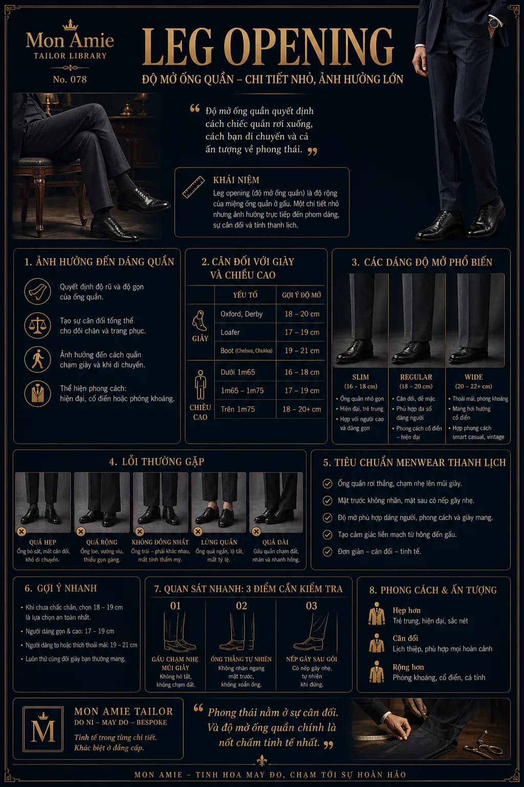 Mon Amie Tailor Library poster No. 78 on leg opening: what it means, suggested widths by shoe and height, and common mistakes