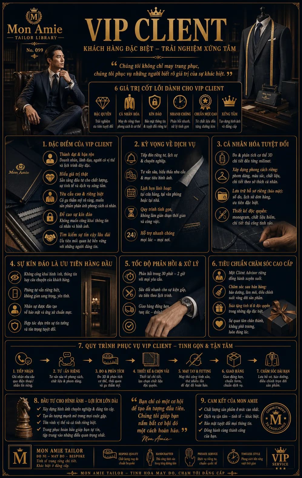 Mon Amie Tailor Library poster No. 99 on VIP CLIENT: six core values, service expectations and the process of serving distinguished clients