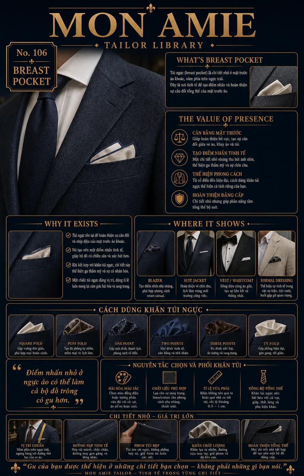 Mon Amie Tailor Library poster No. 106 on the Breast Pocket: the jacket breast pocket, its purpose, pocket square folds and pairing principles