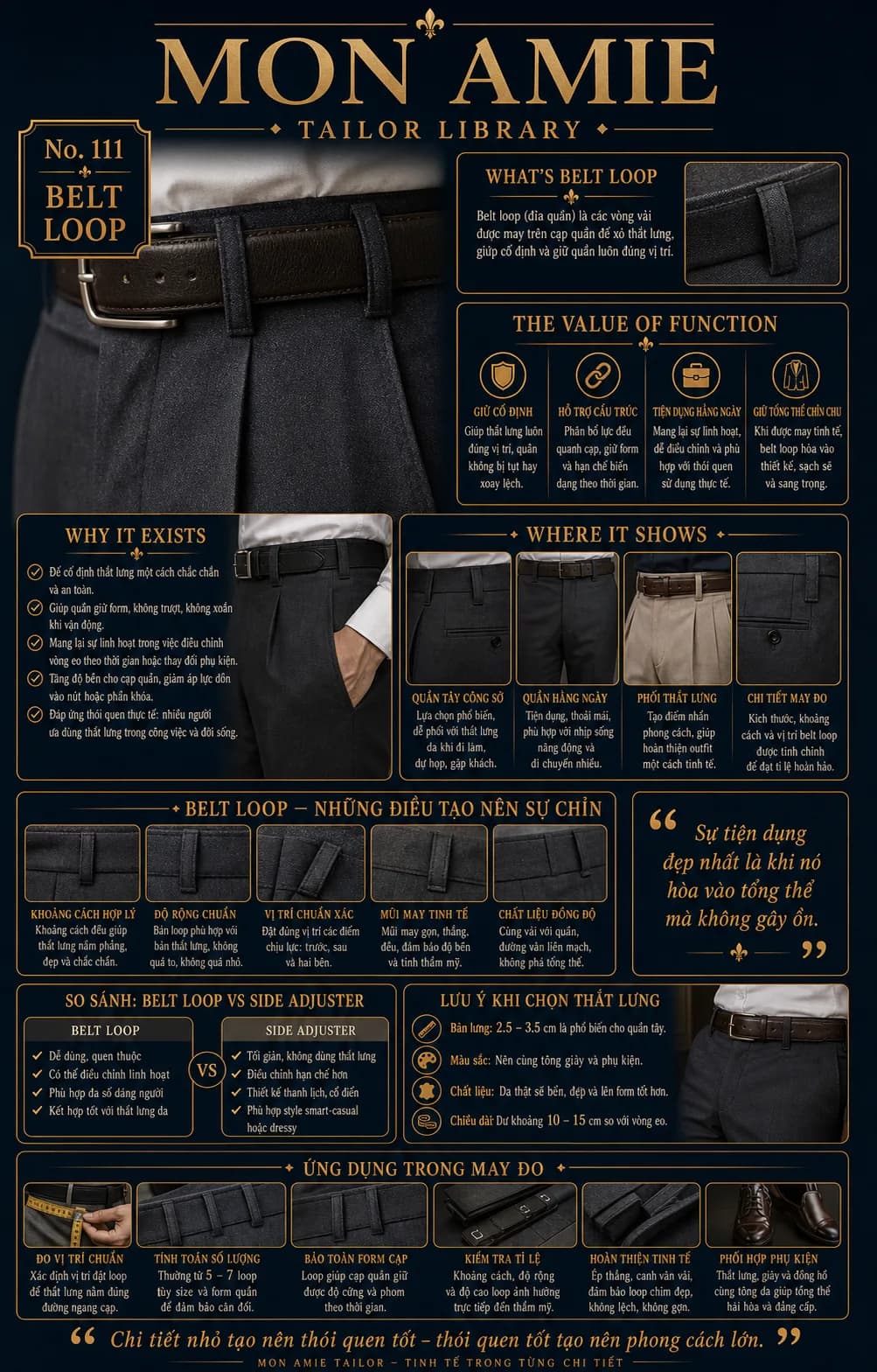 Mon Amie Tailor Library poster No. 111 on Belt Loop: definition, function, tailoring standards and a comparison with side adjusters