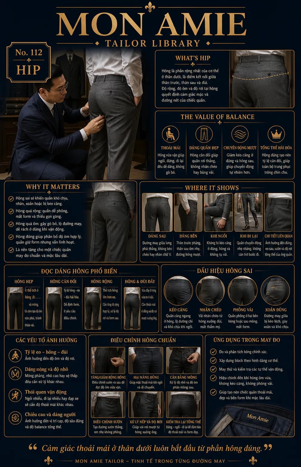 Mon Amie Tailor Library poster No. 112 on Hip: an artisan checking the hip fit of trousers, with common hip shapes