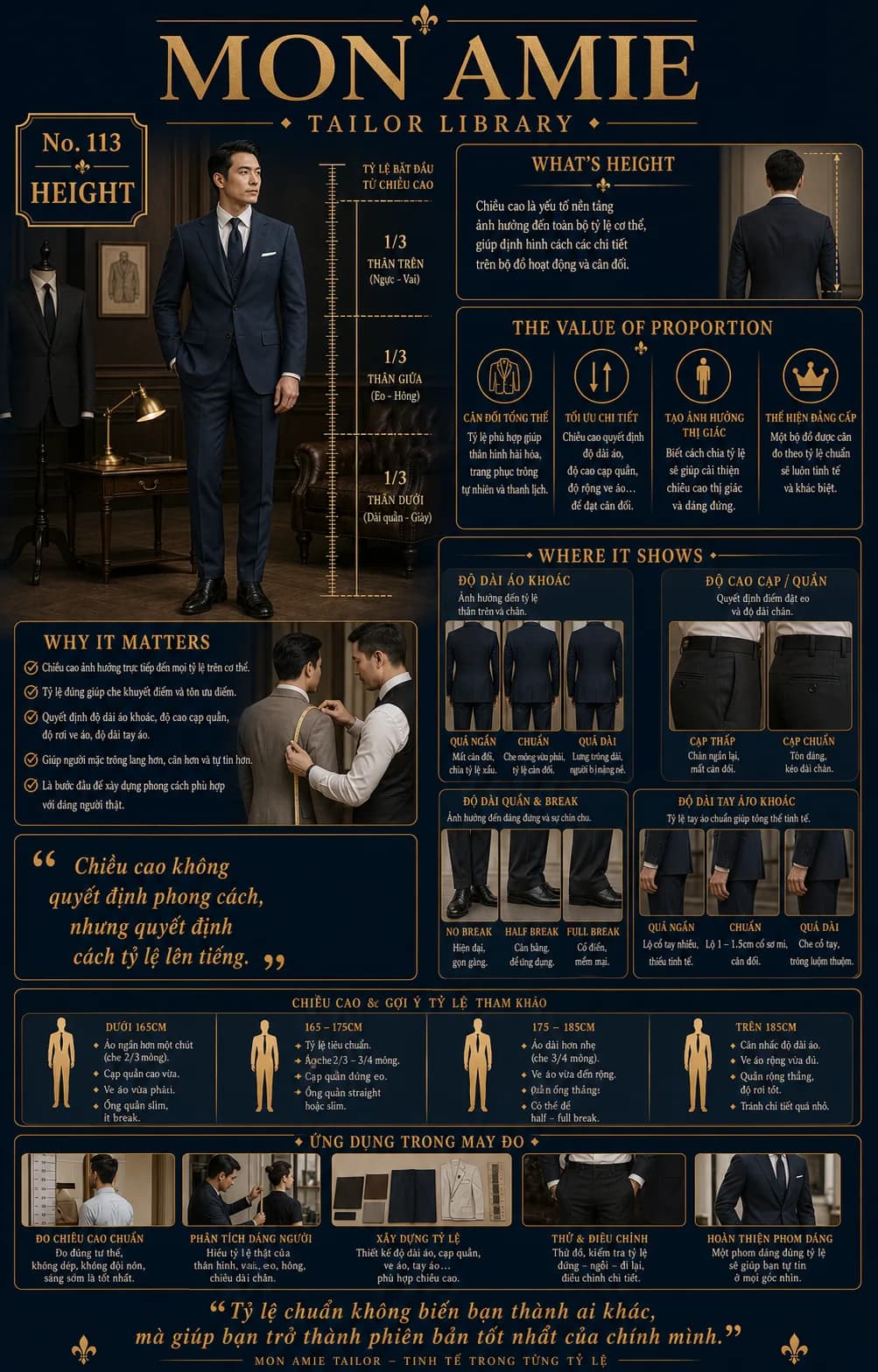 Mon Amie Tailor Library poster No. 113 on Height: the body's three-part proportion and suit ratios suggested for each height range
