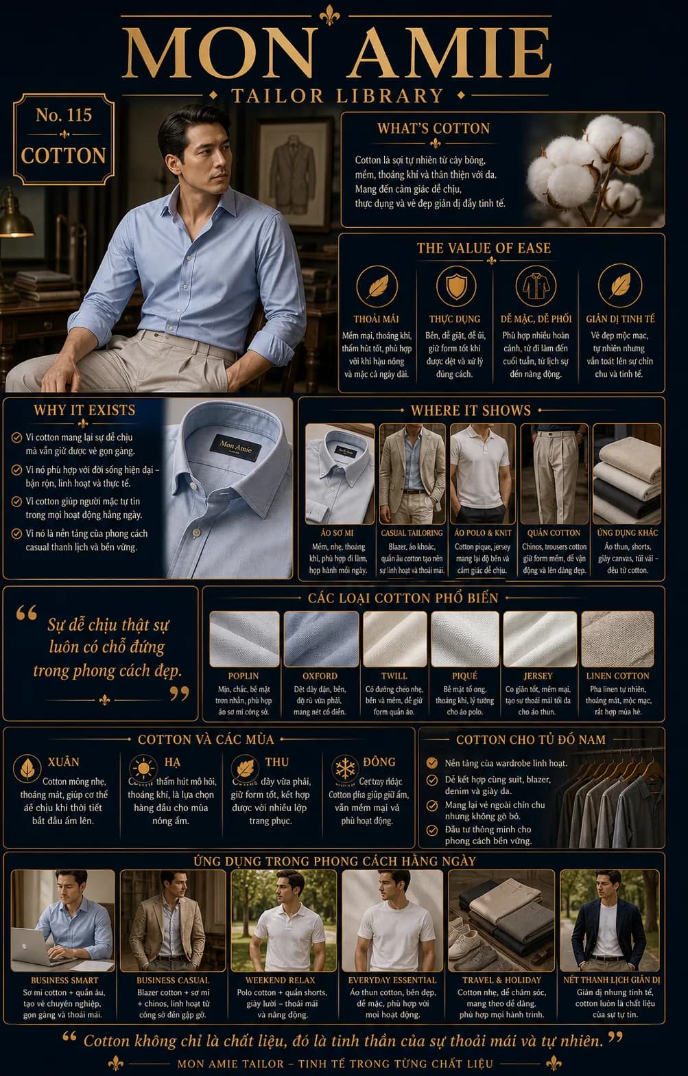Poster Tailor Library số 115 của Mon Amie về Cotton: sợi bông tự nhiên, các kiểu dệt và ứng dụng hằng ngày
