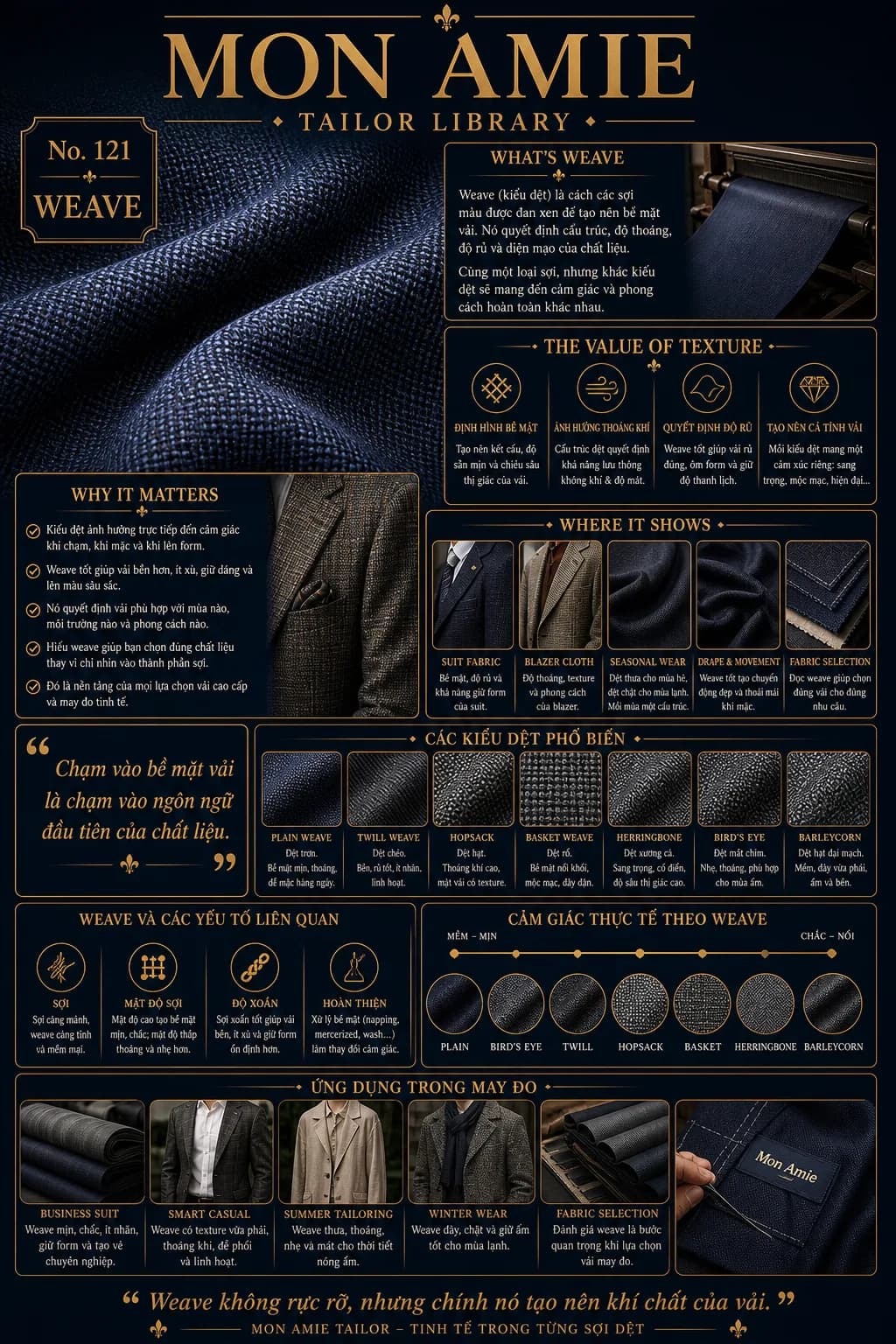 Poster Tailor Library số 121 của Mon Amie về weave: các kiểu dệt vải suit và cảm giác thực tế của từng loại