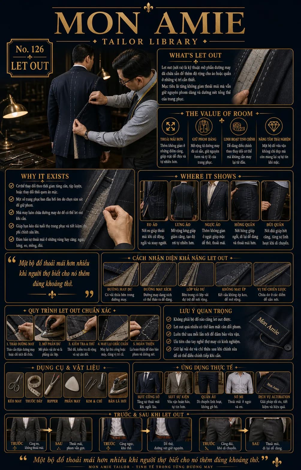 Poster Tailor Library số 126 của Mon Amie về let out: kỹ thuật nới rộng áo và quần từ đường may chừa sẵn