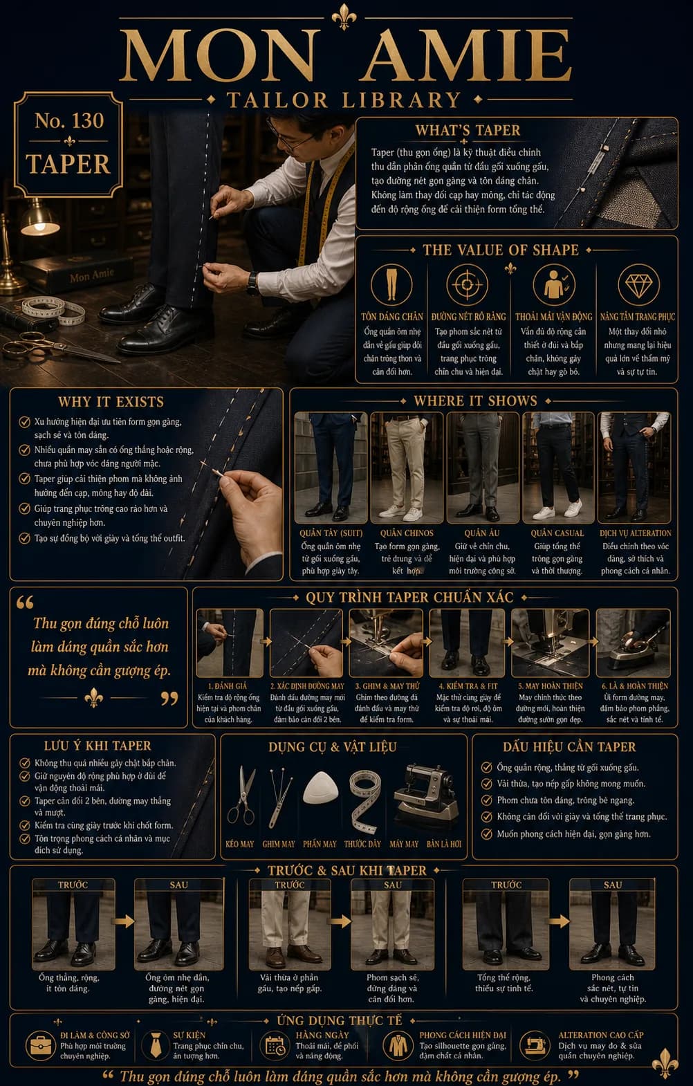 Poster Tailor Library số 130 của Mon Amie về Taper: nghệ nhân đánh dấu đường may thu gọn ống quần