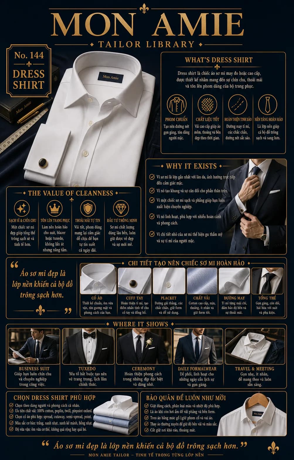 Poster Tailor Library số 144 của Mon Amie về dress shirt: cấu tạo áo sơ mi chuẩn, cách chọn và bảo quản