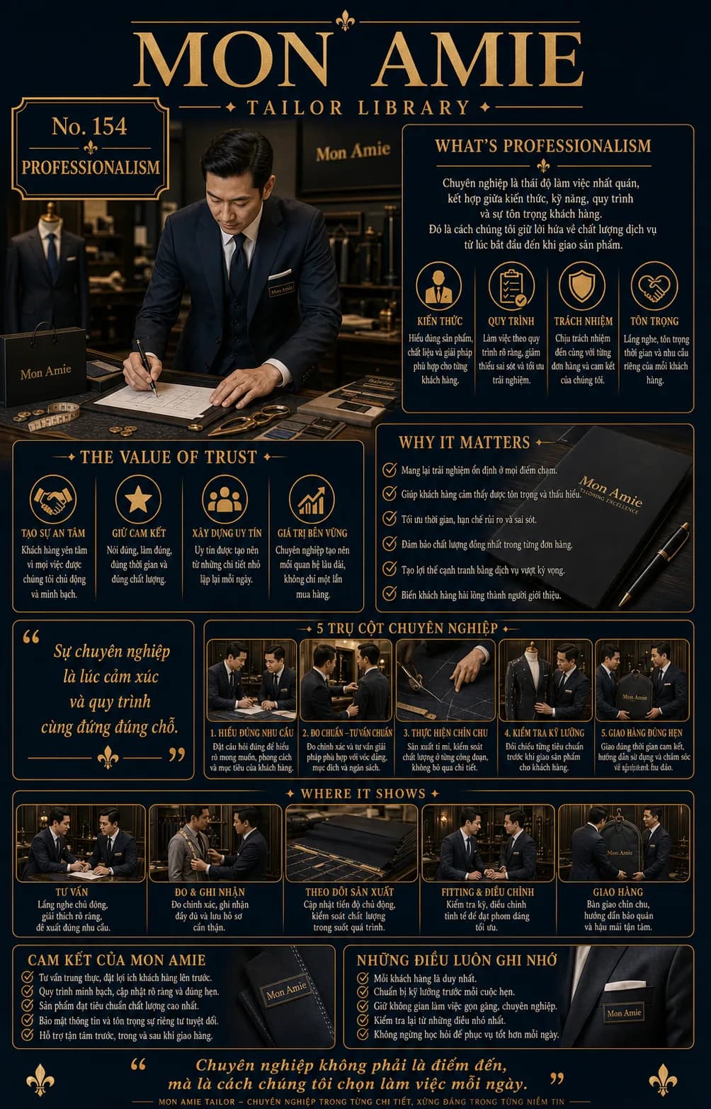 Mon Amie Tailor Library poster No. 154 on Professionalism: an artisan drafting a pattern with full concentration at the workshop bench