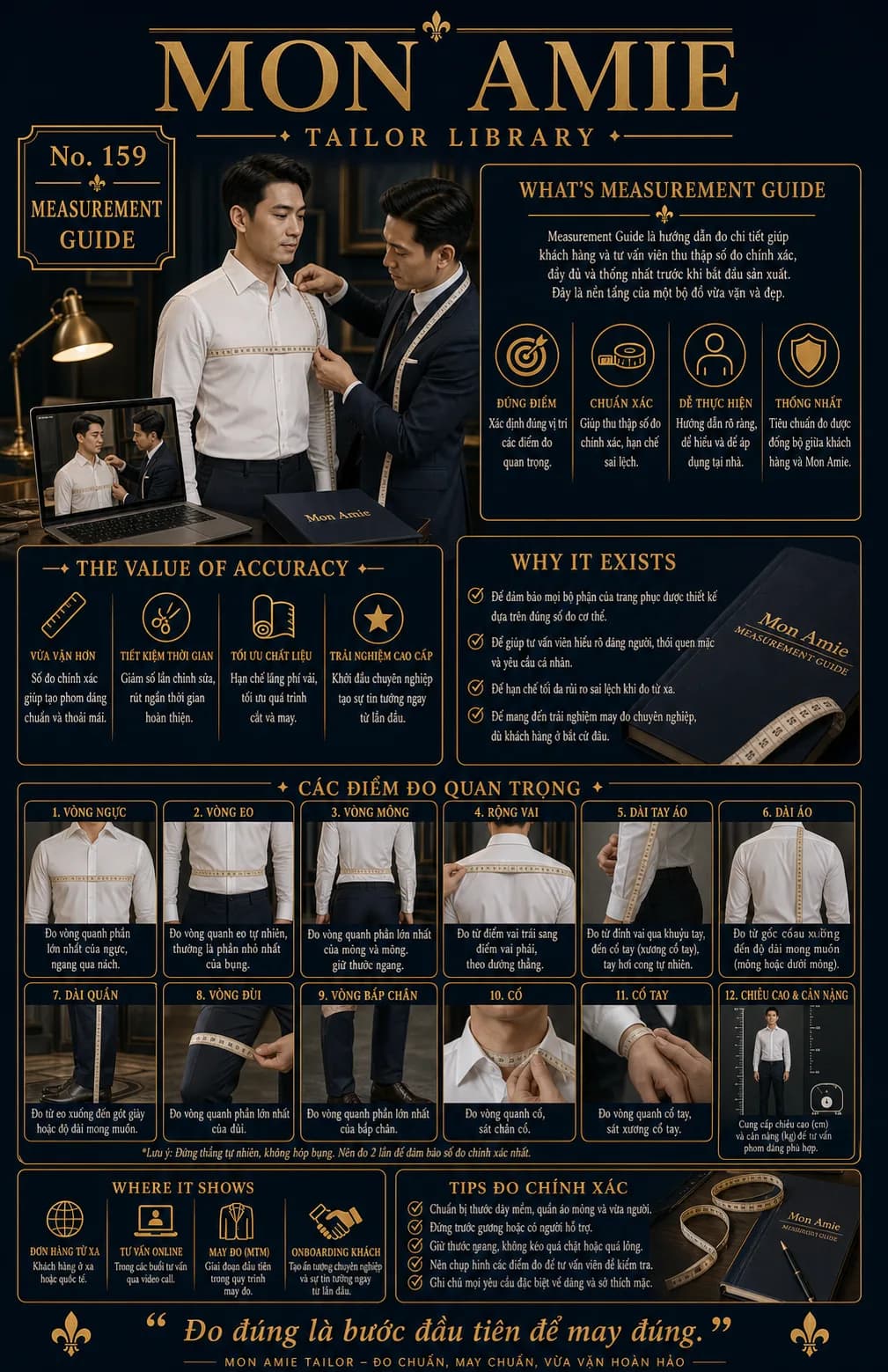 Poster Tailor Library số 159 của Mon Amie về Measurement Guide: nghệ nhân đo vòng ngực cho khách và minh họa 12 điểm đo