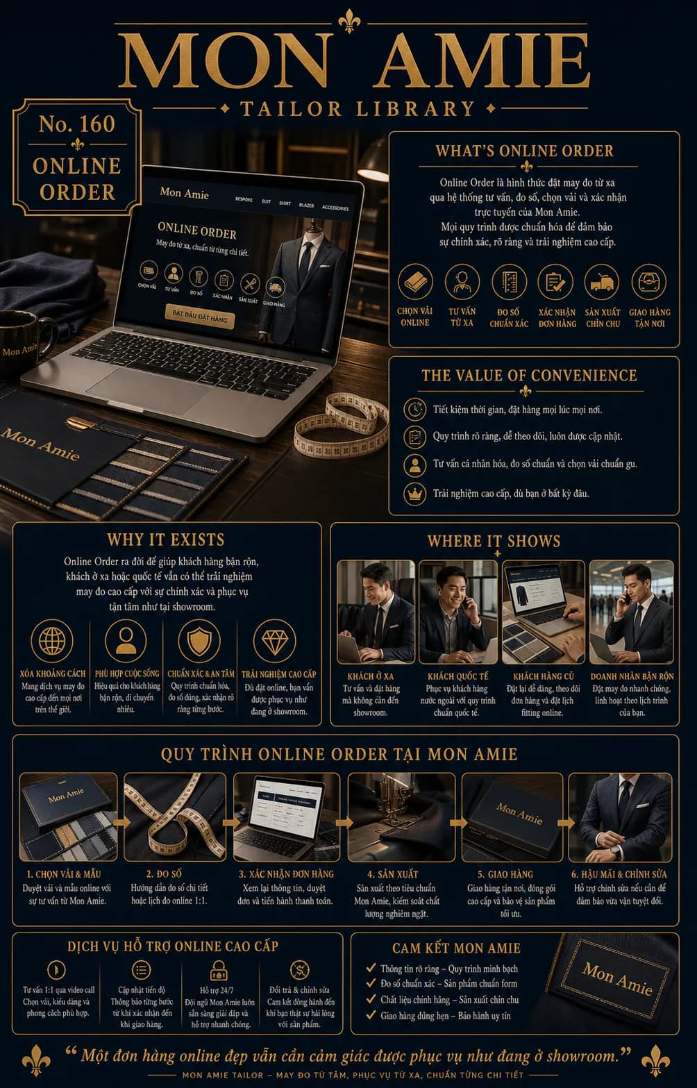 Mon Amie Tailor Library poster No. 160 on the online order: a laptop showing the remote ordering page beside fabric swatches and a tape measure
