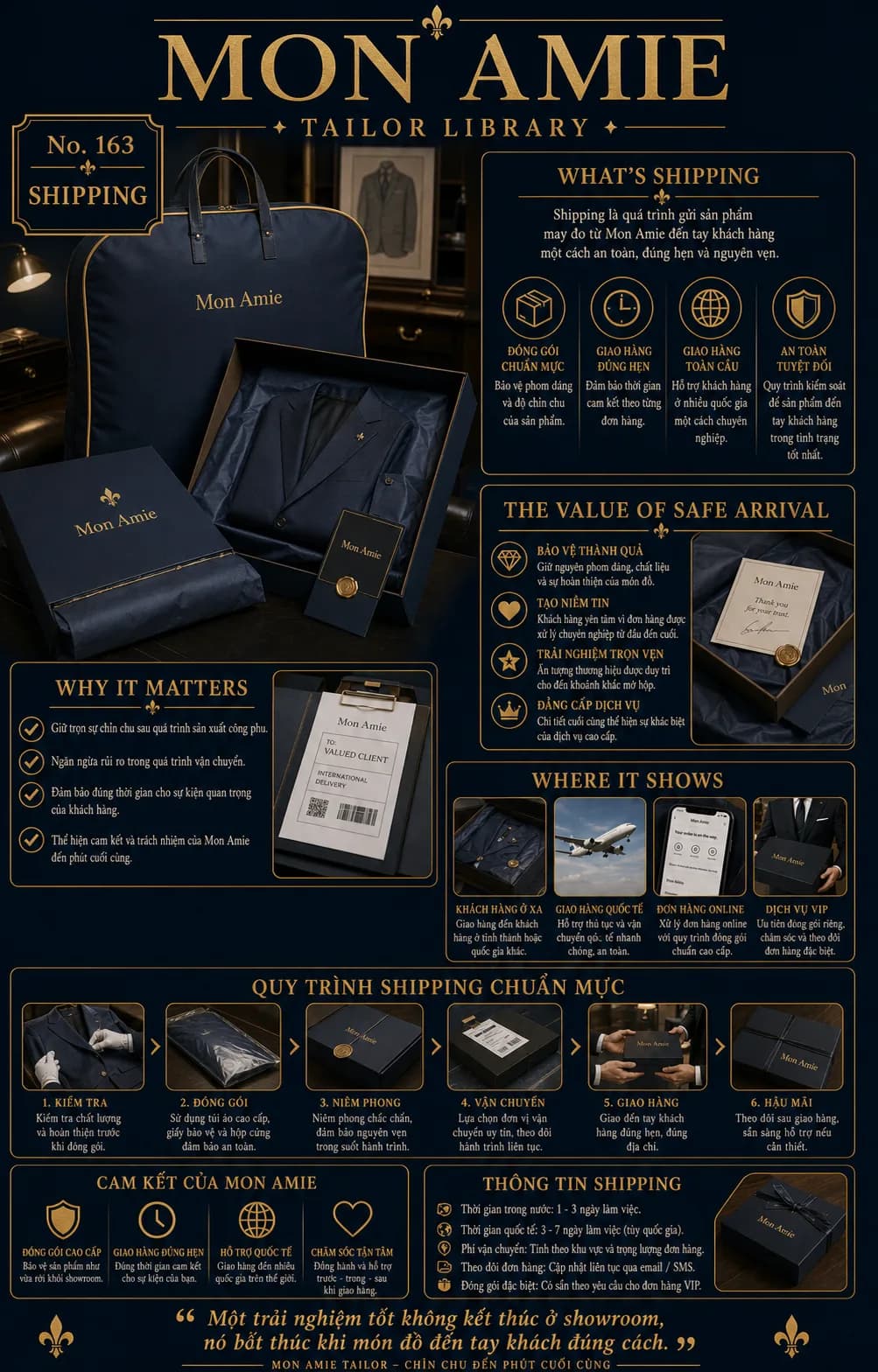 Poster Tailor Library số 163 của Mon Amie về Shipping: túi đựng vest và hộp quà xanh navy đóng gói chỉn chu