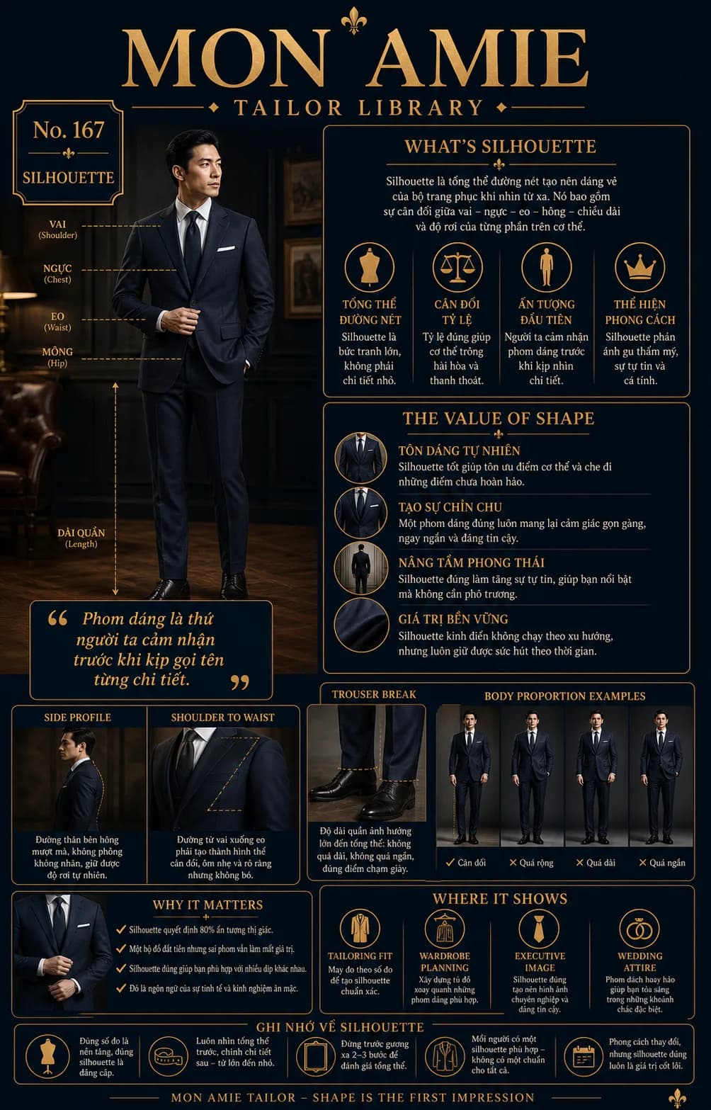 Mon Amie Tailor Library poster No. 167 on Silhouette: the overall shape of a suit with examples of body proportion