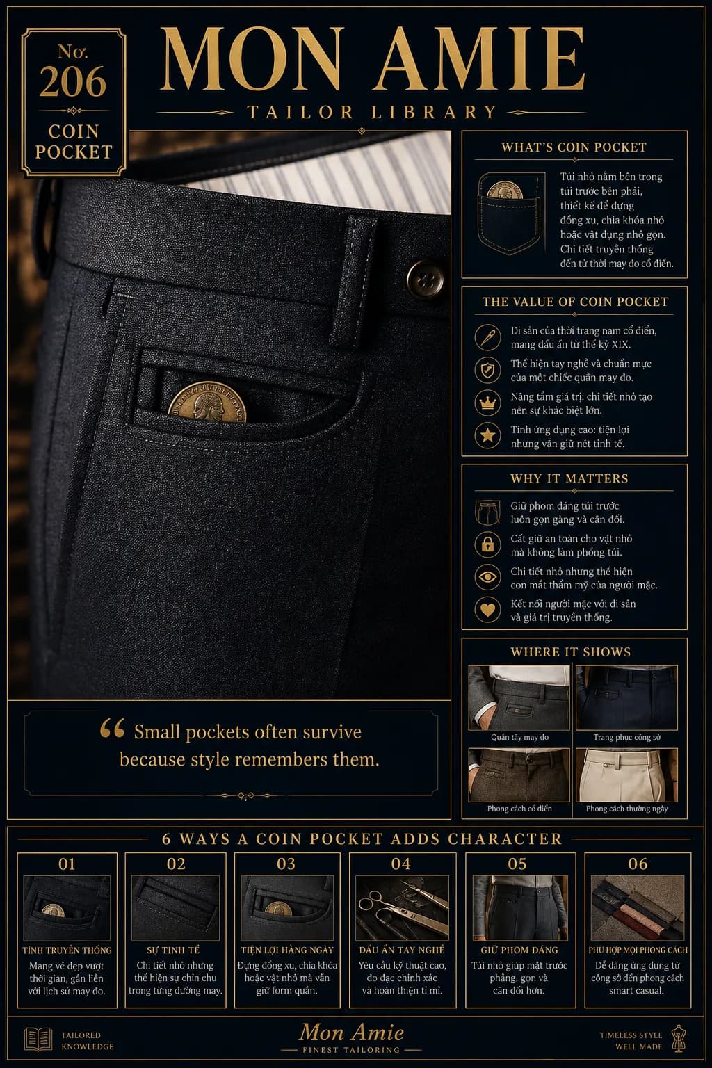 Poster Tailor Library số 206 của Mon Amie về Coin Pocket: túi đồng xu nhỏ trên quần tây với đồng xu cổ