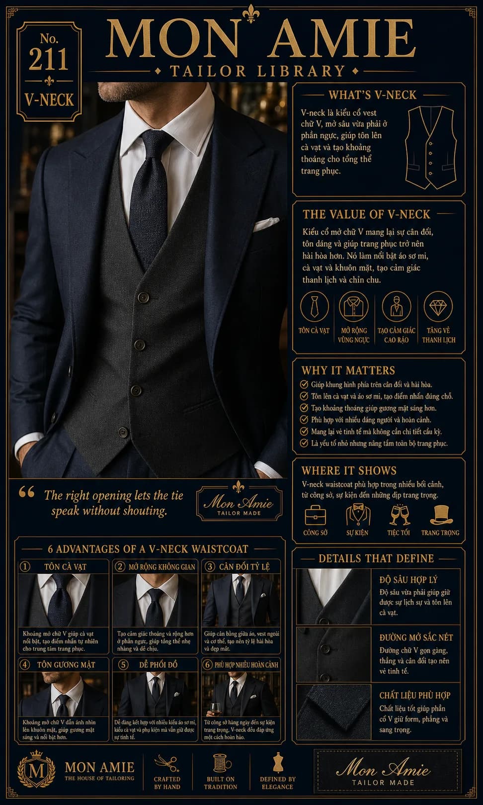 Poster Tailor Library số 211 của Mon Amie về V-neck: cổ chữ V trên gilet trong bộ suit navy ba mảnh