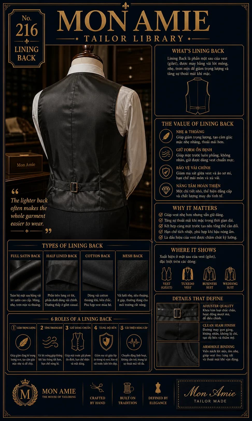 Poster Tailor Library số 216 của Mon Amie về lining back: mặt lưng satin của gile đen với khóa điều chỉnh kim loại